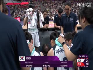 女籃亞洲杯小組賽 韓國VS中國 20250715